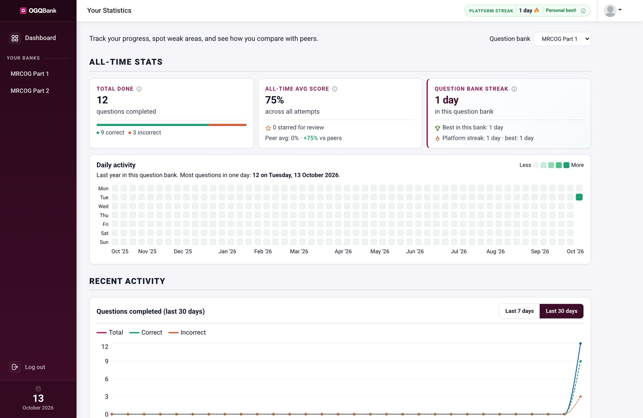 OGQBank statistics and progress